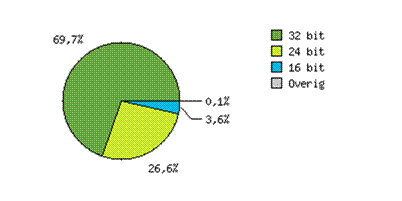 http://app.mtrack.nl/img/perm/88c05005c64bf581ee1666d99094e211/3b0f04c5c86067e4a679a01b9b004901.png