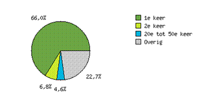 http://app.mtrack.nl/img/perm/88c05005c64bf581ee1666d99094e211/c6c111e5667d5d99201b504ae9f792d0.png